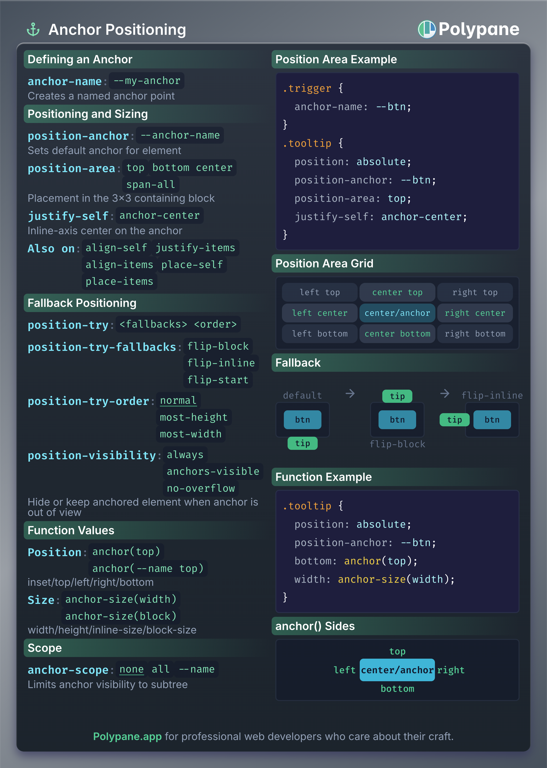 Anchor Cheatsheet