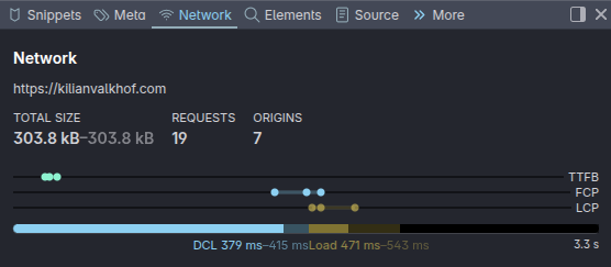 Network summary